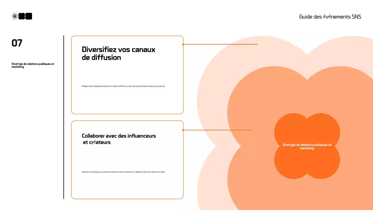 Proposition moderne de marketing des médias sociaux en noir et orange
