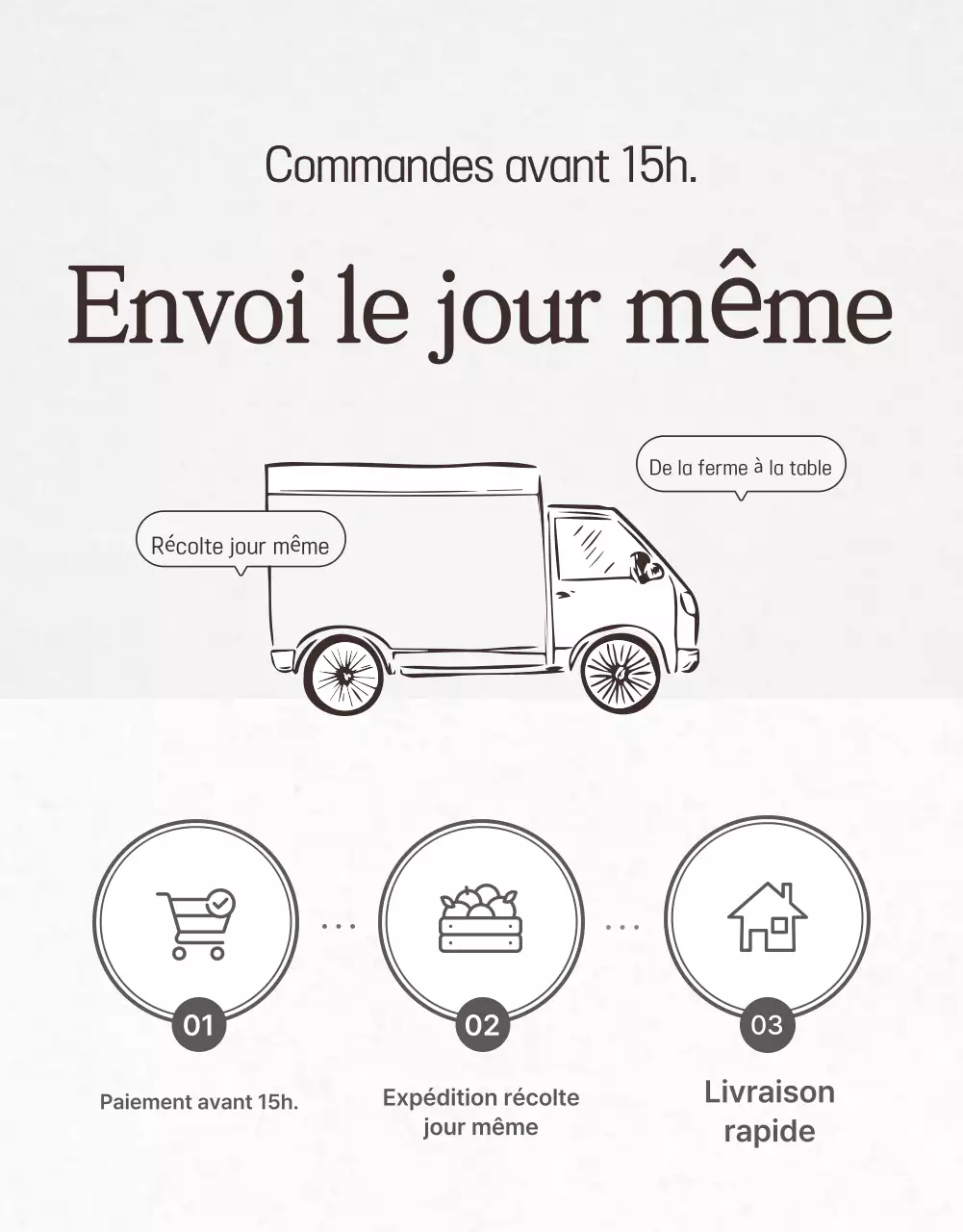 Fruits simples blancs Figues