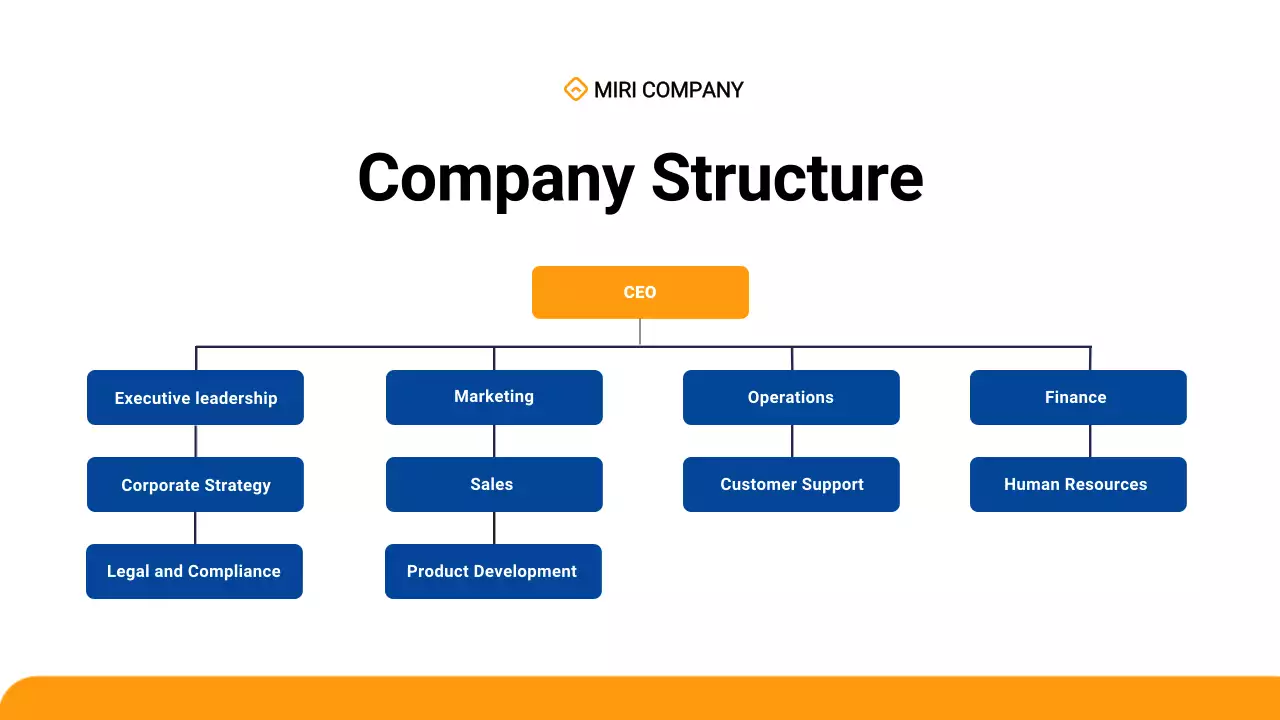 Blue Professional Onboarding Guide Presentation