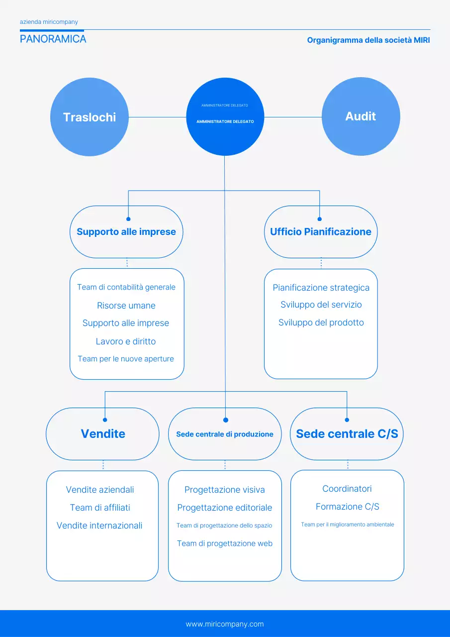 Blu Guida all'organigramma semplice