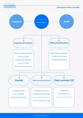 Blu Guida all'organigramma semplice
