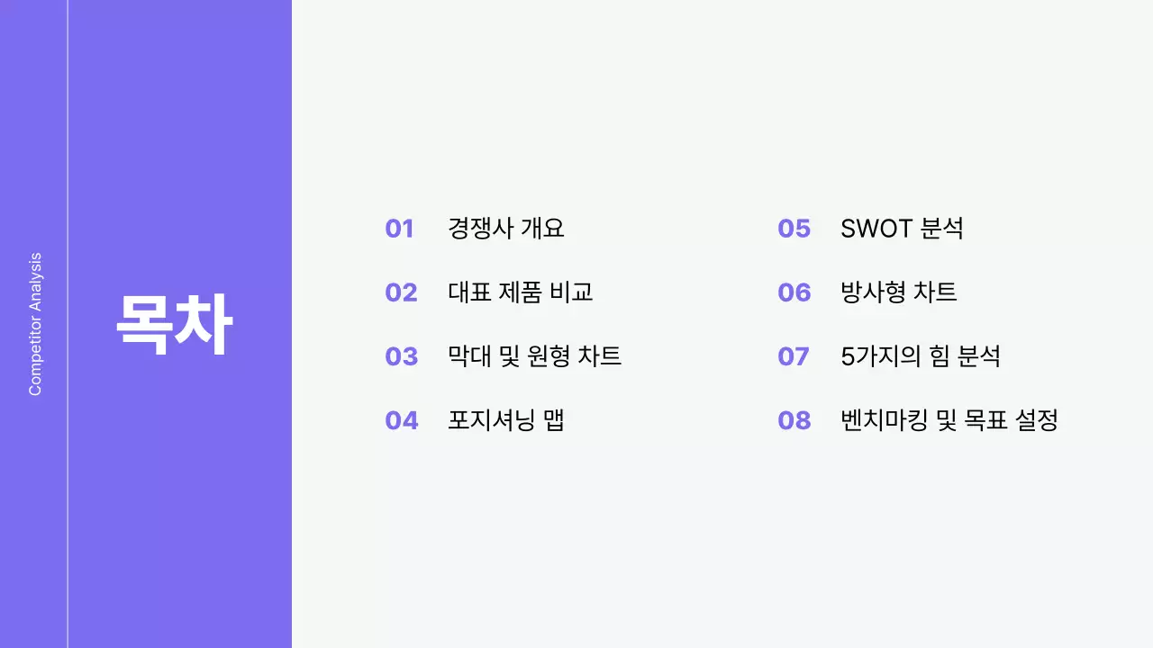 보라색과 노랑 모던 경쟁사 분석 보고서