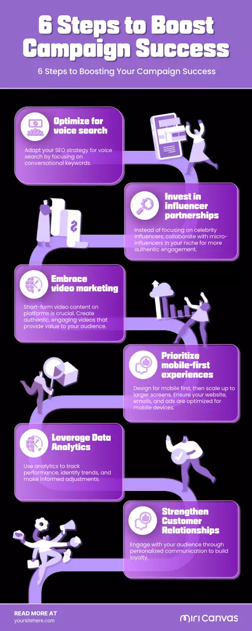 Purple Modern Marketing Guide Infographic