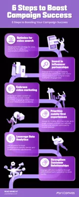 Purple Modern Marketing Guide Infographic