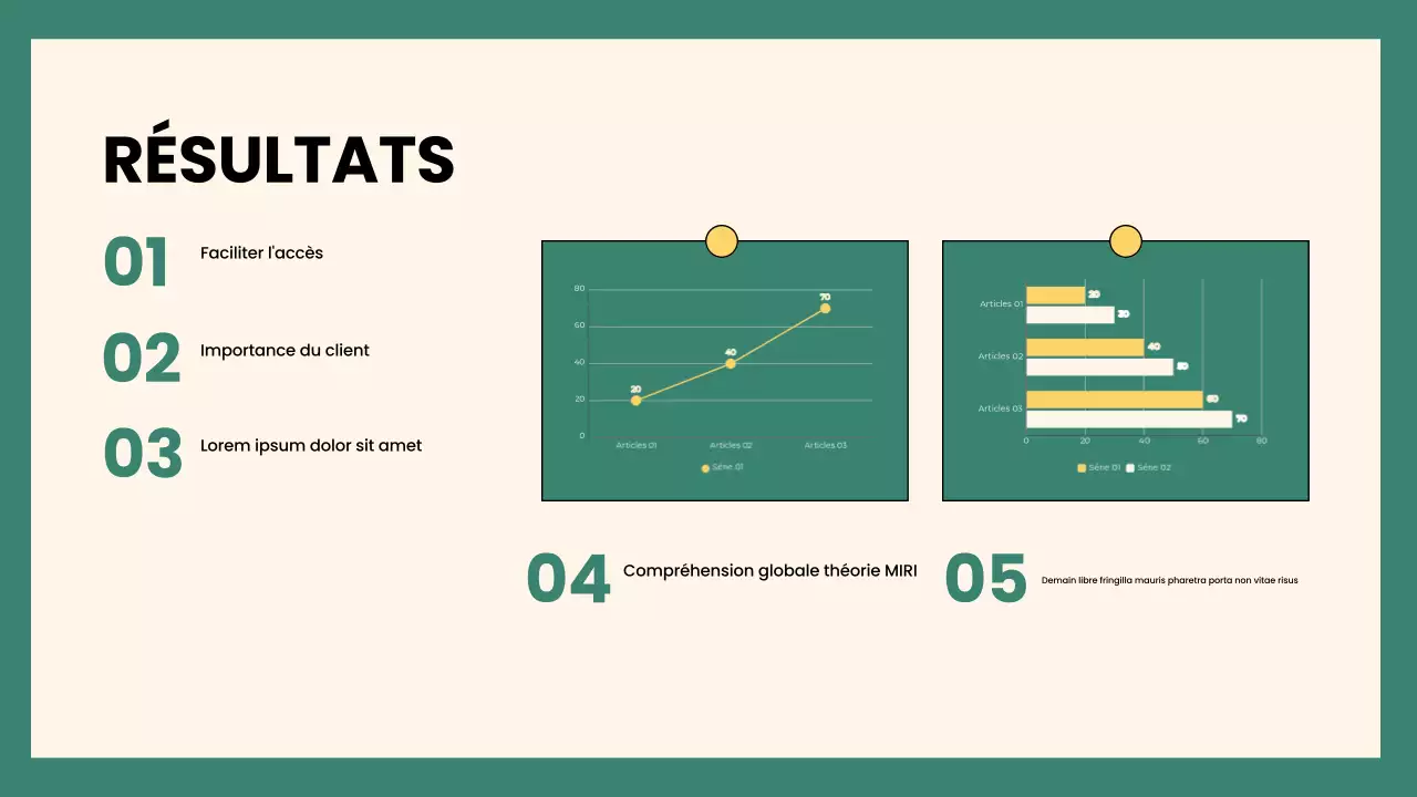 Présentation du projet du groupe Green Modern