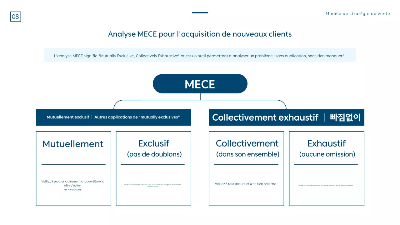 Une stratégie de vente moderne en bleu et blanc