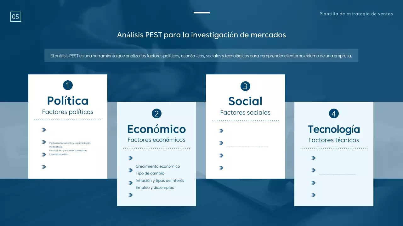 Una estrategia de ventas moderna en azul y blanco