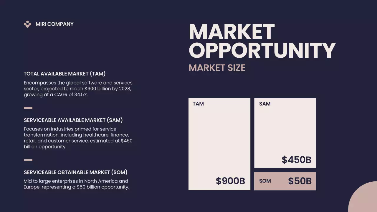 Navy Modern Business Pitch Presentation