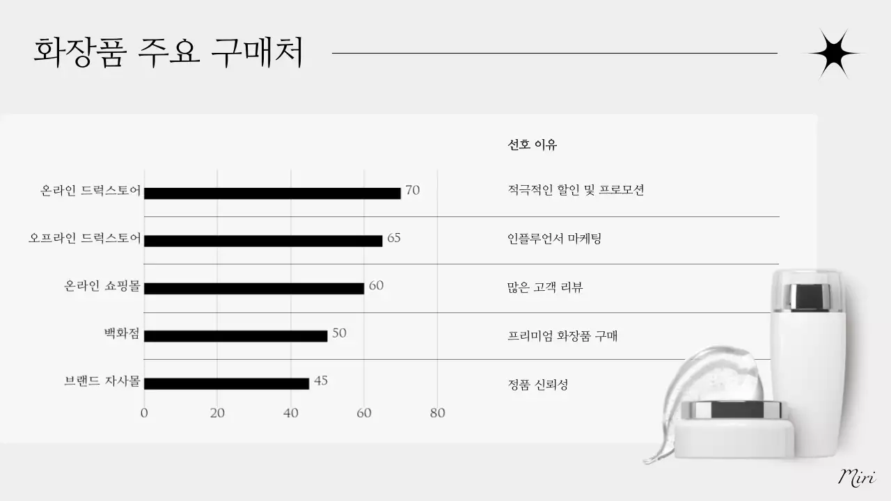 회색 모던 뷰티 보고서