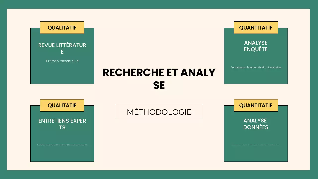 Présentation du projet du groupe Green Modern