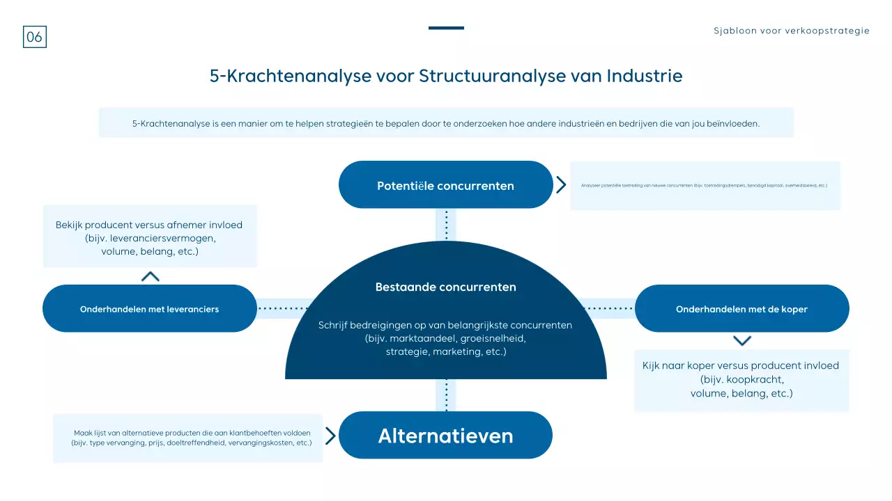 Een moderne verkoopstrategie in blauw en wit