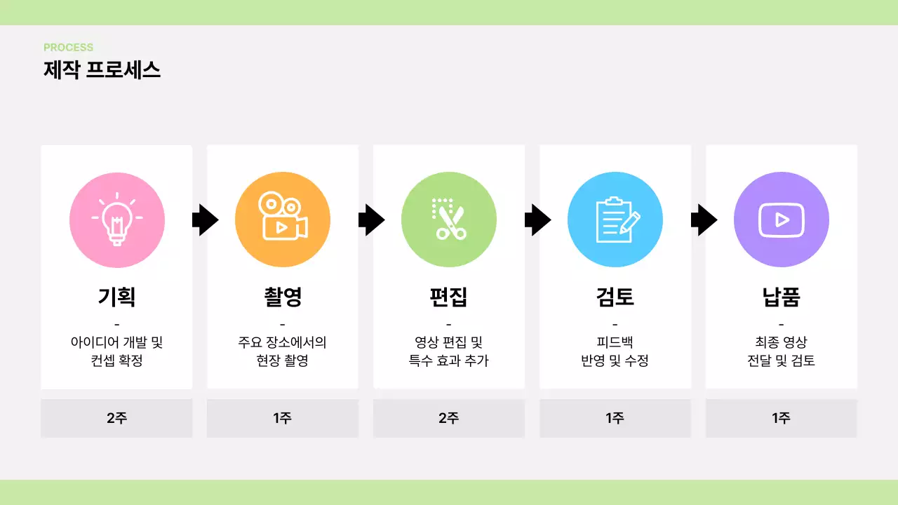 연두 모던 영상제작 광고