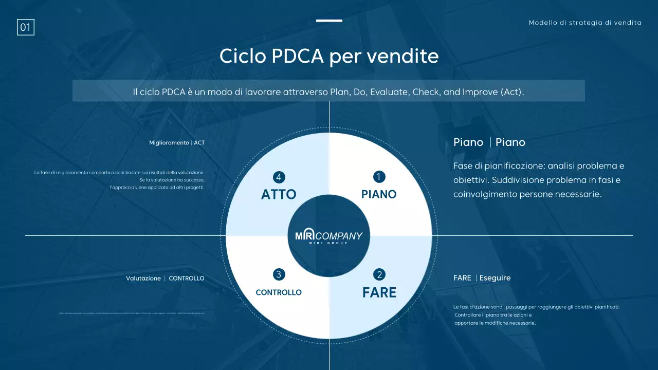 Un moderno brief sulla strategia di vendita in blu e bianco