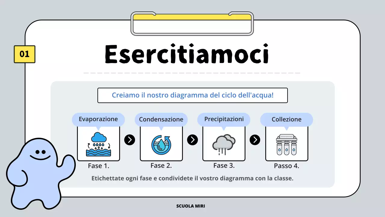 lezione sull'acqua grigia semplice