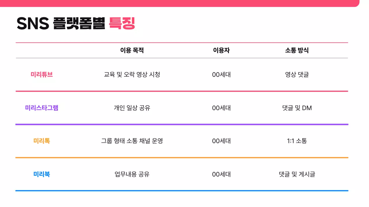 핑크 모던 SNS 제안서