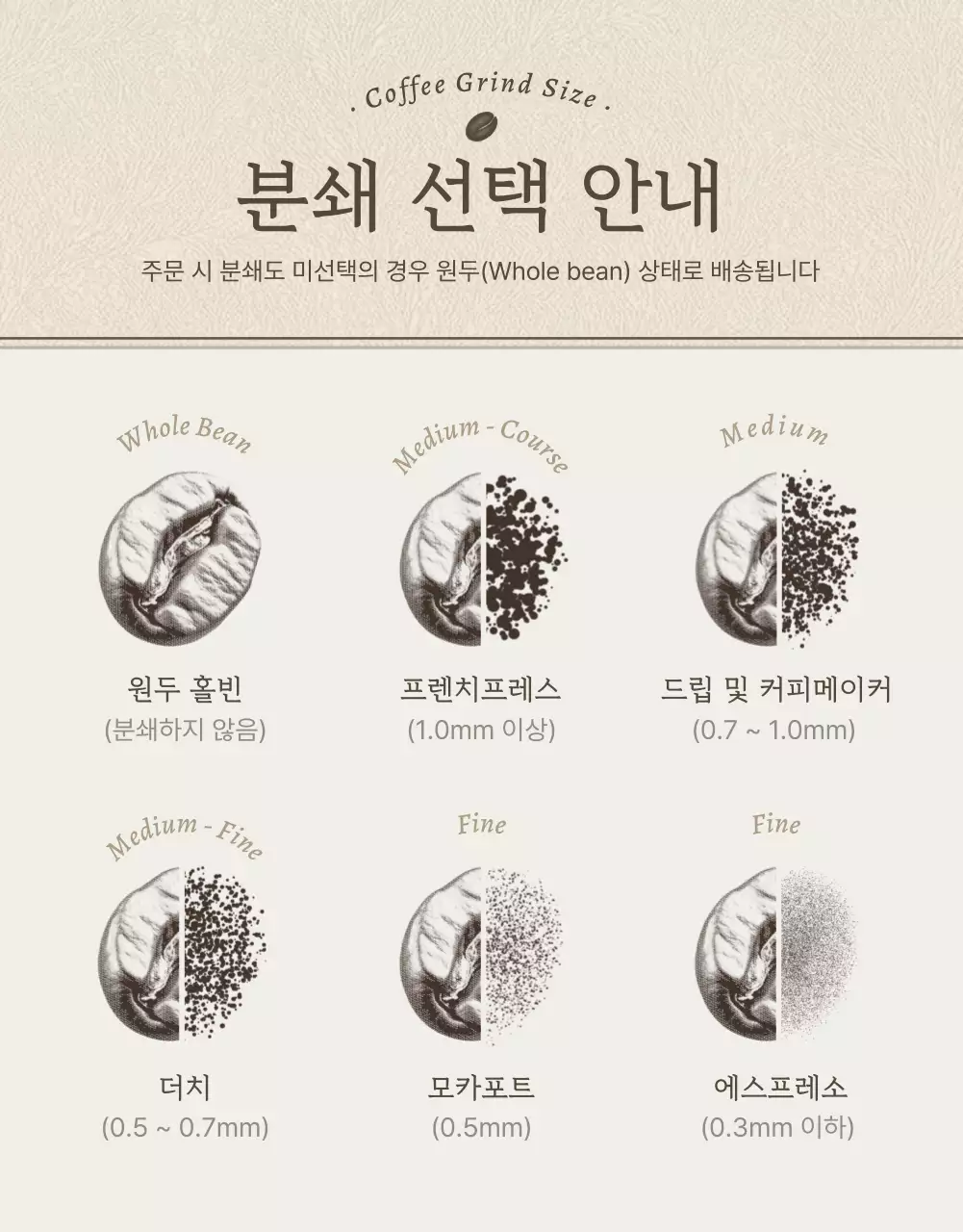 베이지와 갈색의 빈티지한 커피원두 상세페이지