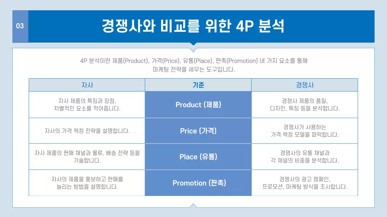 파랑 모던 비즈니스 기획서