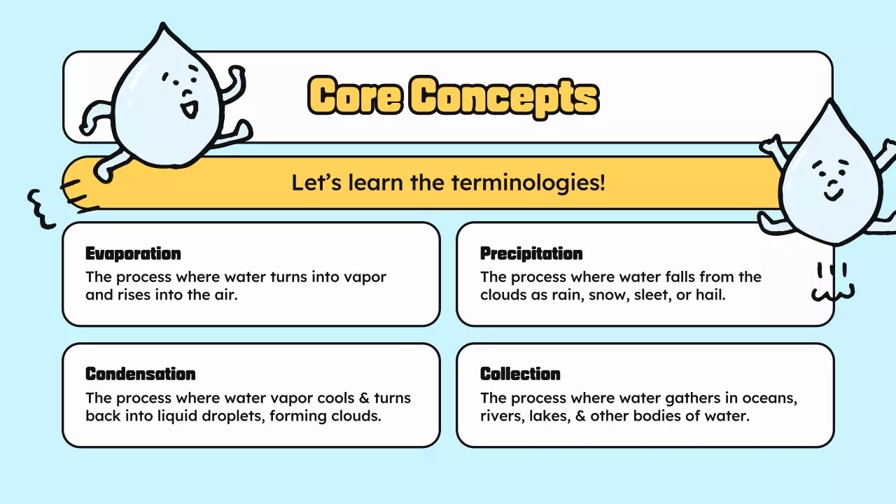 Blue Yellow class materials science cartoon water illustration