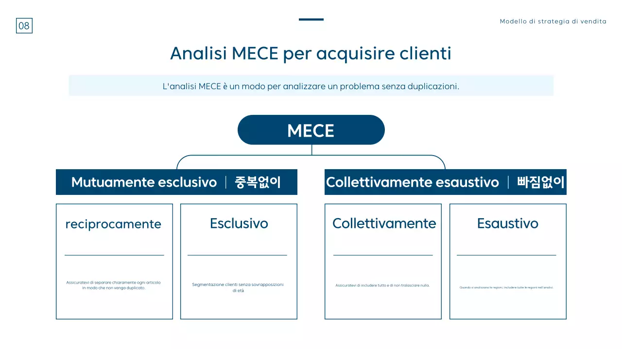 Un moderno brief sulla strategia di vendita in blu e bianco