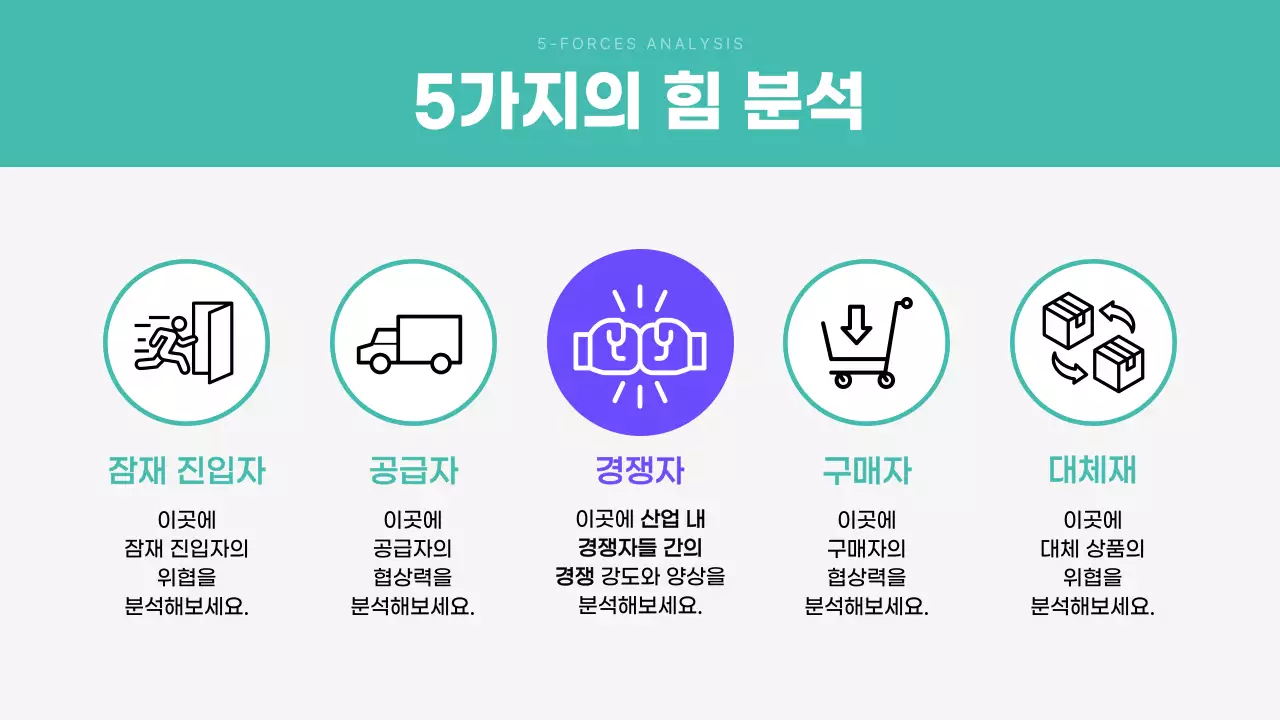 민트 모던 분석 보고