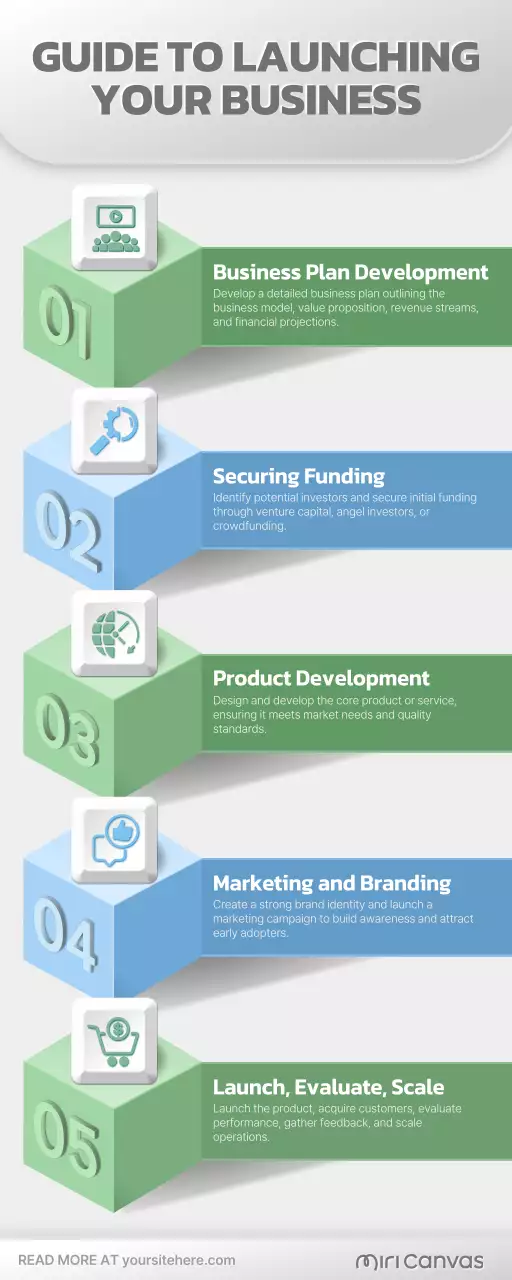 Green Modern Business Guide Infographic