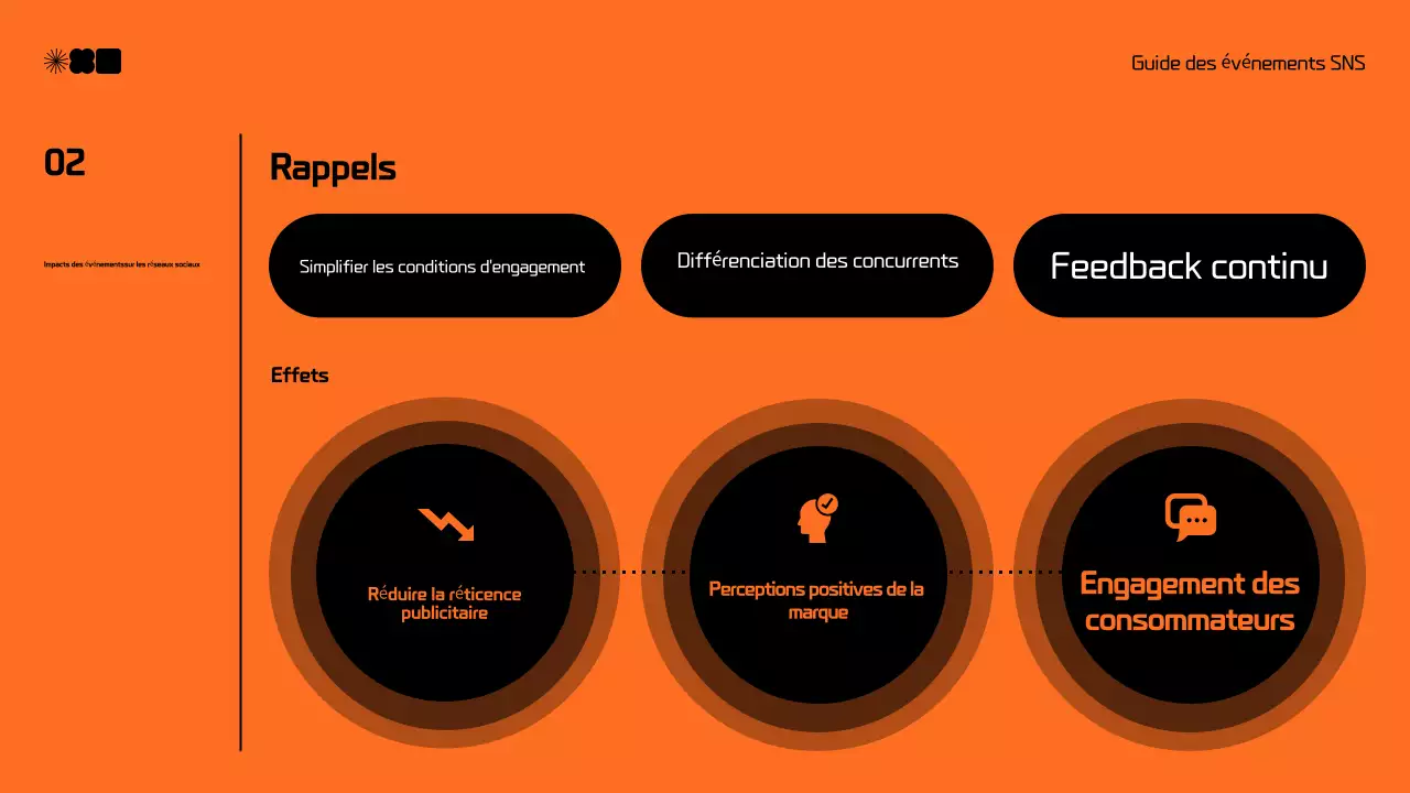 Proposition moderne de marketing des médias sociaux en noir et orange
