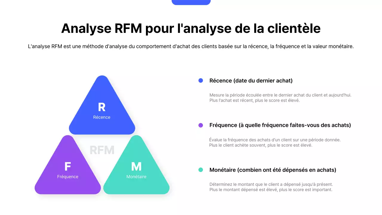 Plan de stratégie de vente moderne bleu