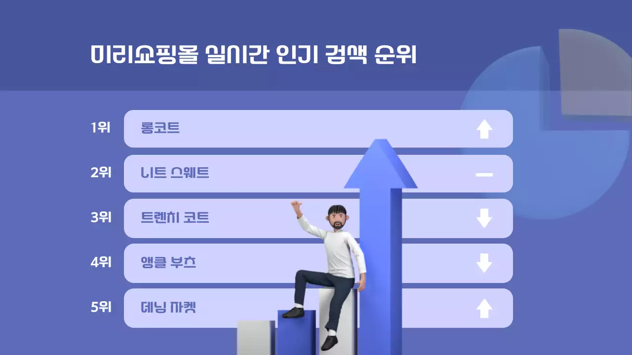 파랑과 흰색의 트렌드한 순위차트 제안서