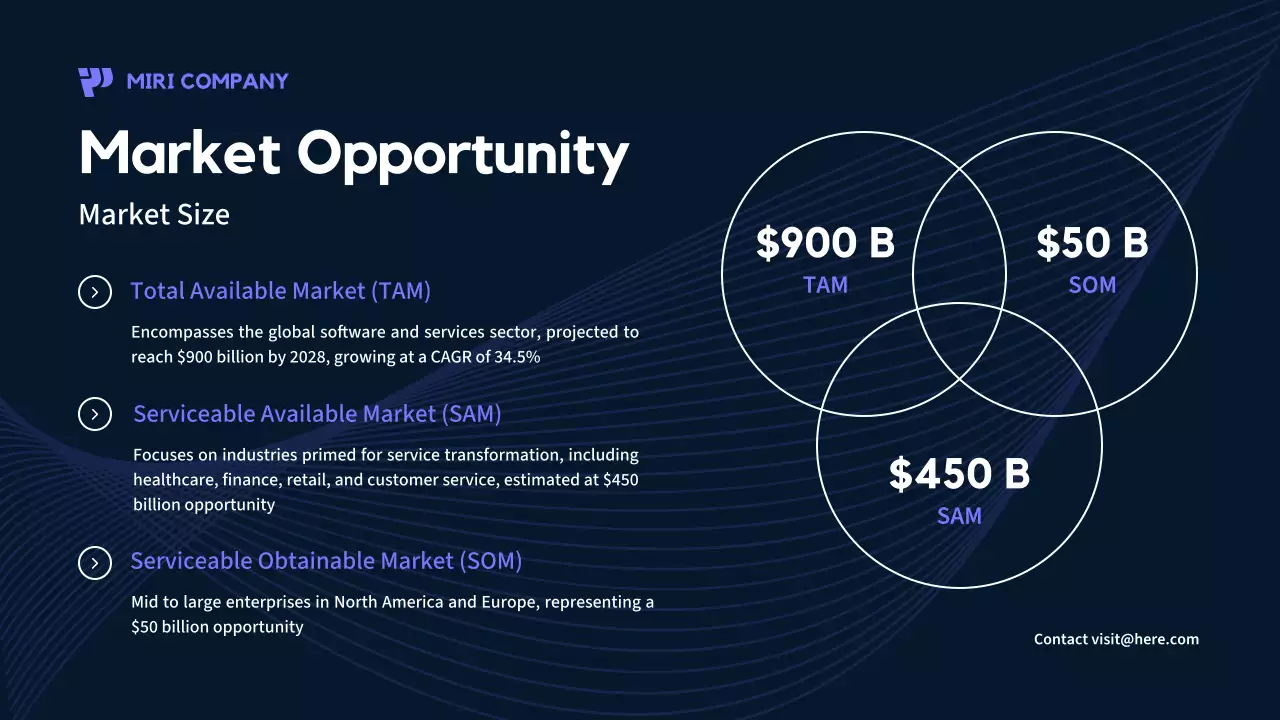 Navy Modern Business Promotion Presentation