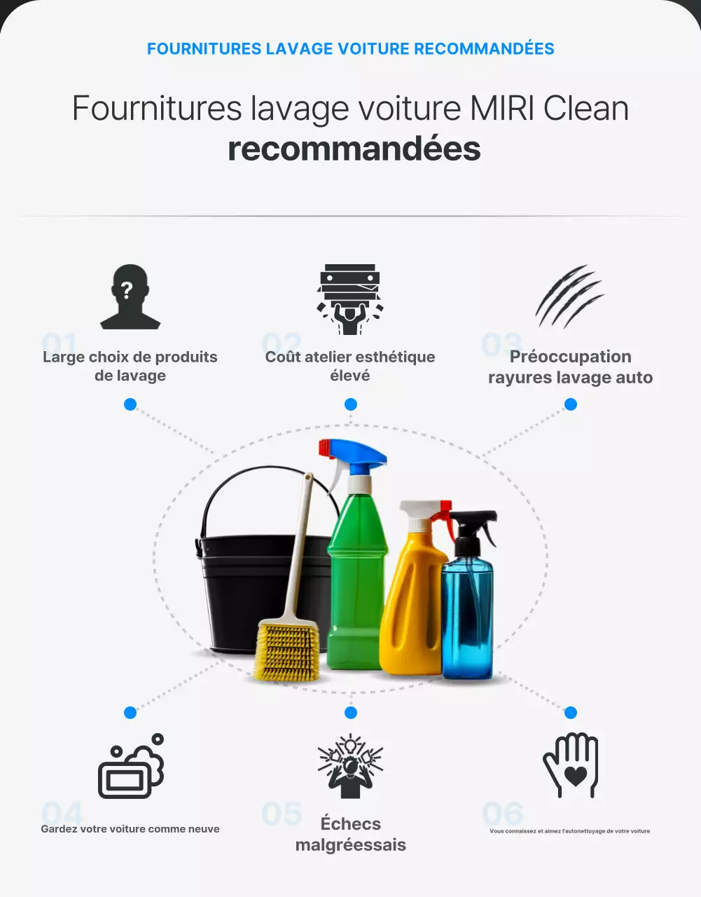 Promouvoir les produits de lavage modernes noirs