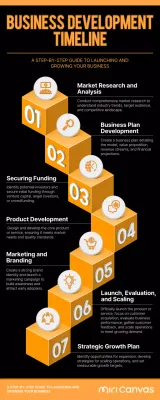 Orange Modern Business Guide Infographic