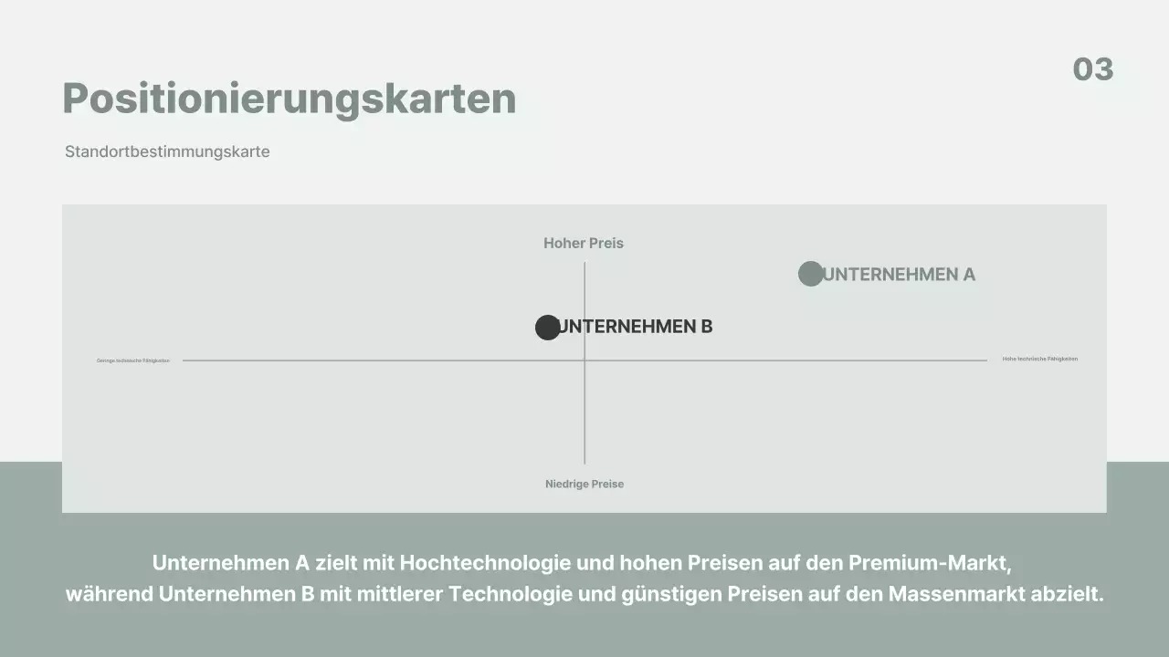 Analyse der grauen minimalistischen Geschäftsberichte