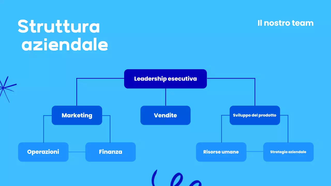 presentazione di onboarding dei dipendenti blu moderno
