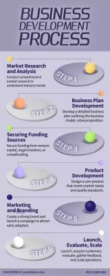 Purple Modern Business Plan Guide Infographic