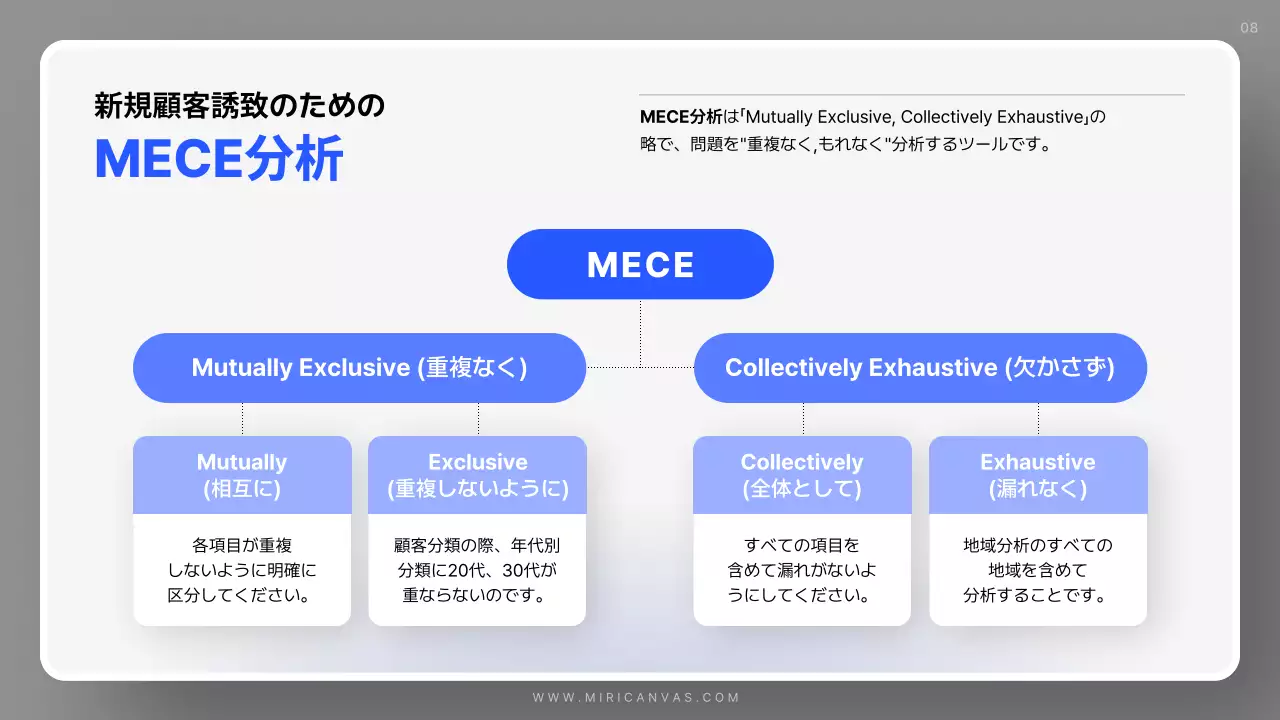 白 シンプル ビジネス 計画書 プレゼンテーション