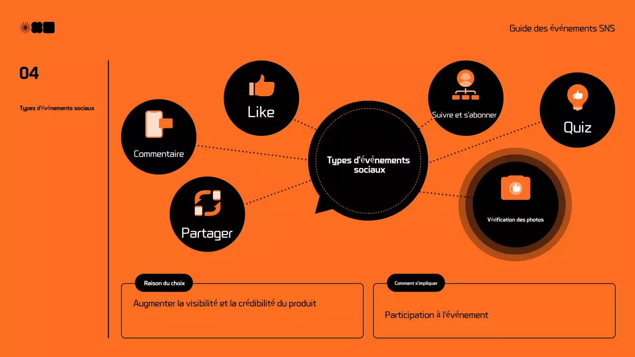 Proposition moderne de marketing des médias sociaux en noir et orange