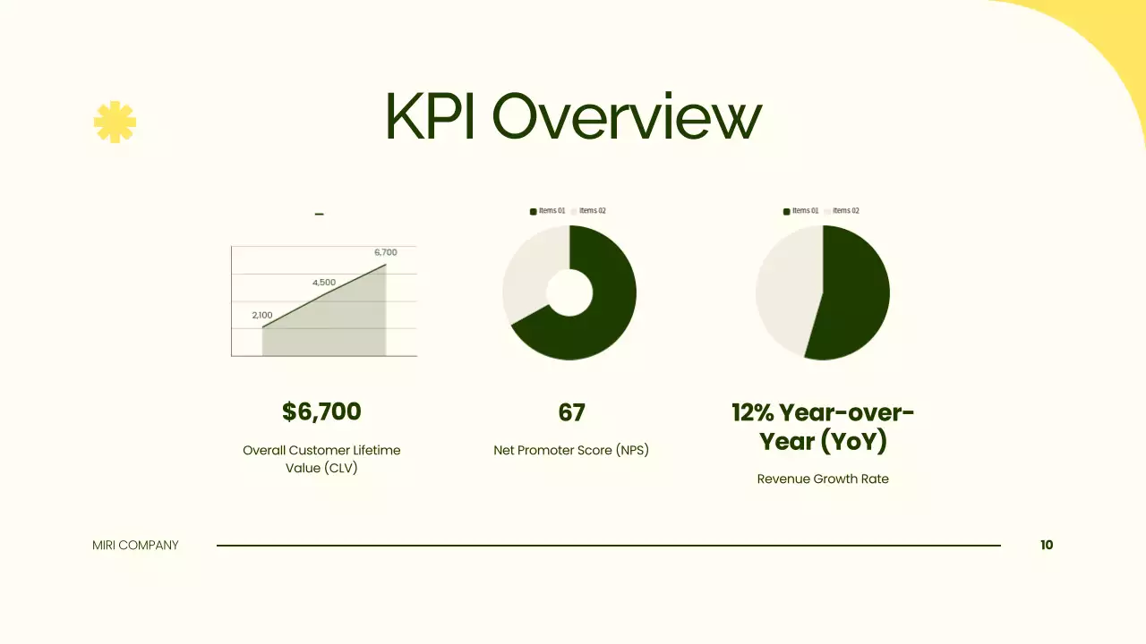 Green Modern Marketing Plan Presentation