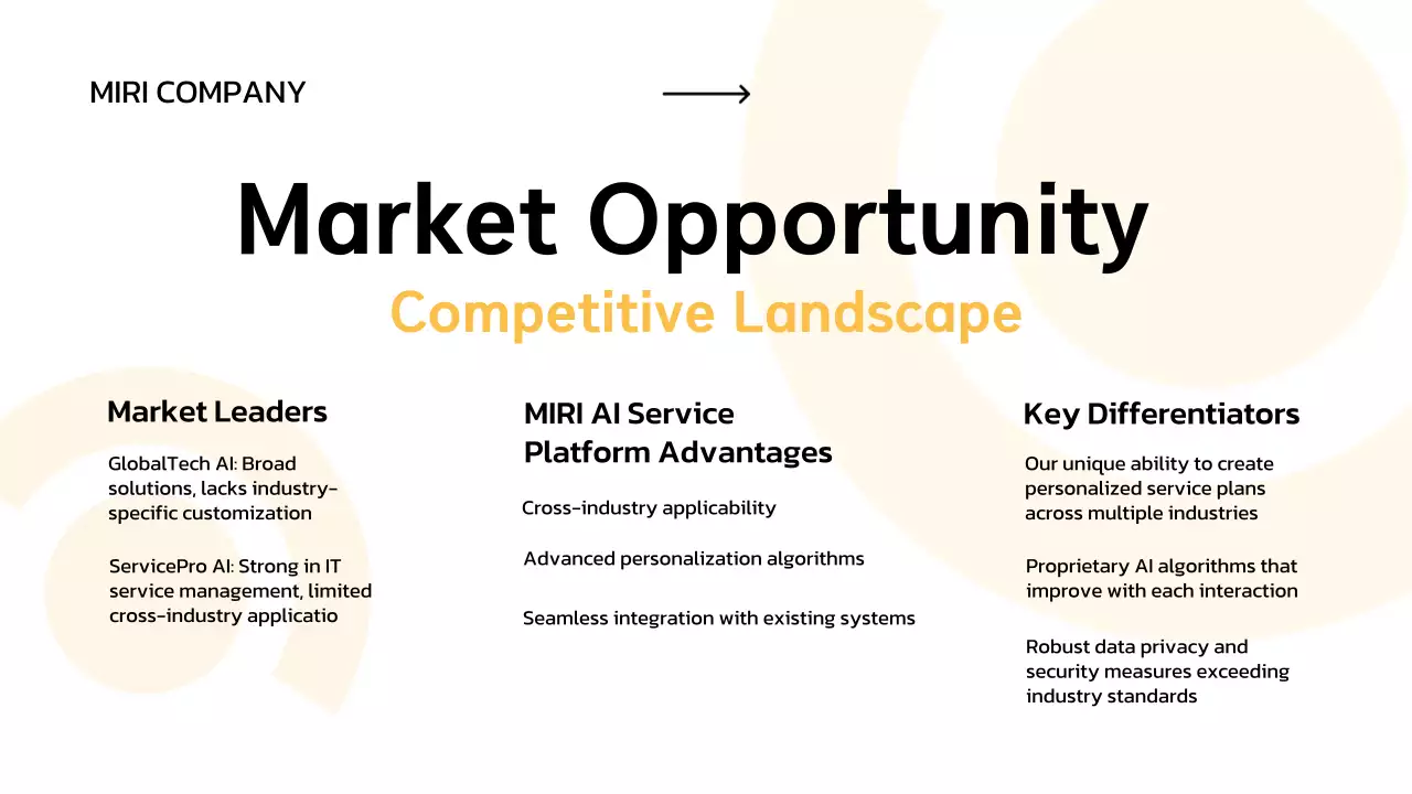 Yellow Modern Business Pitch Presentation