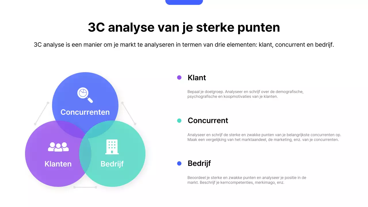 Blue Modern Verkoopstrategieplan
