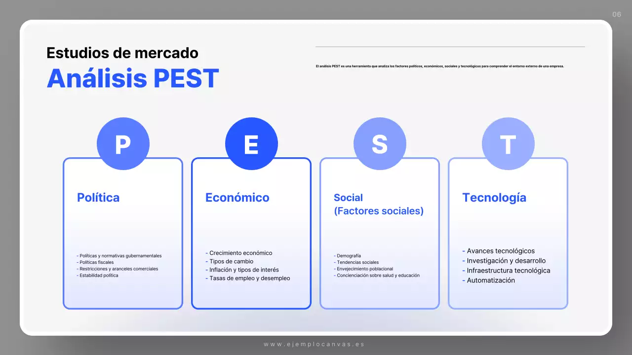 Plan de ventas Blue Simple