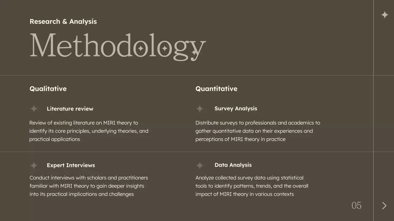 Presentasi Proyek Sederhana Brown