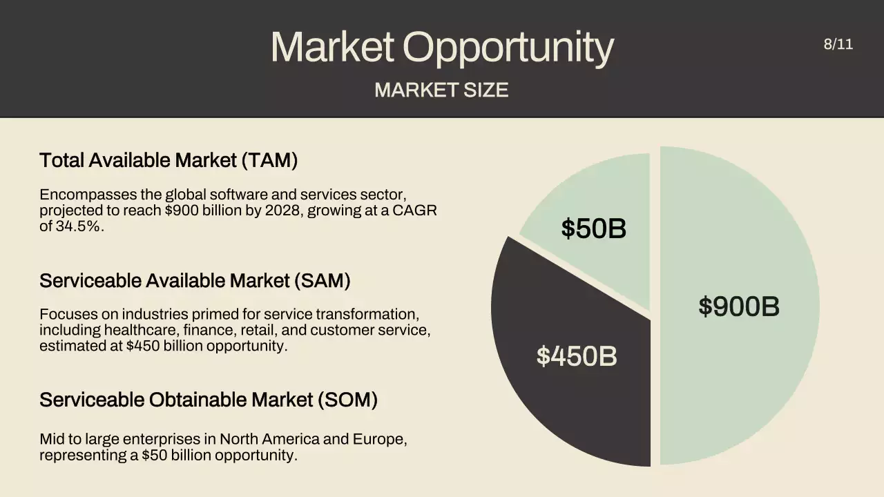 Beige Minimal Business Pitch Presentation