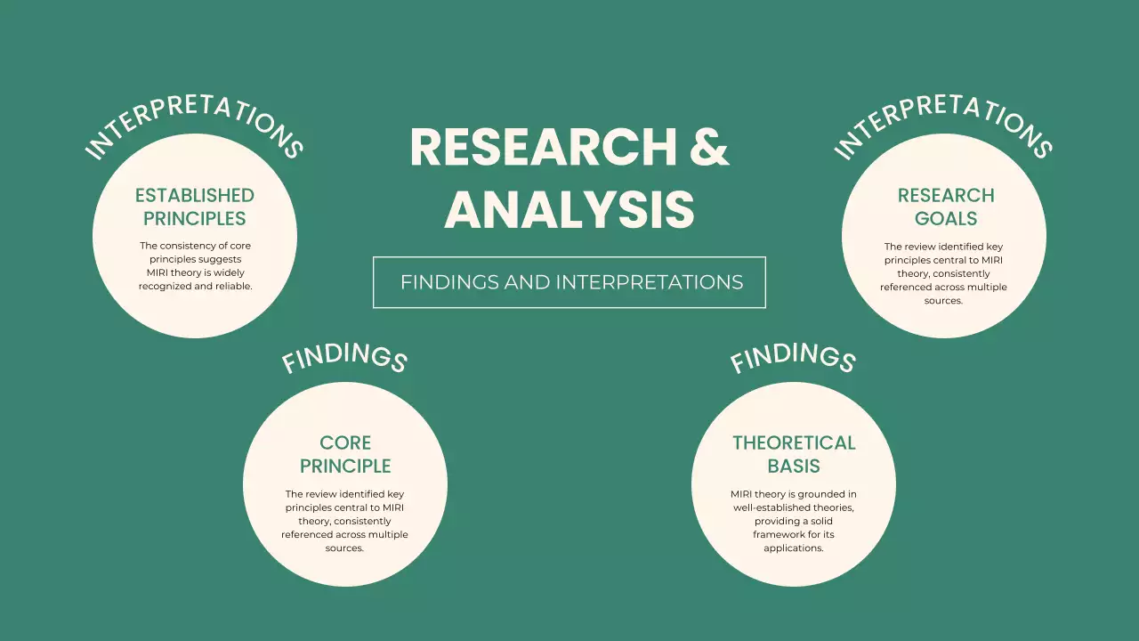 Green Modern Project Presentation