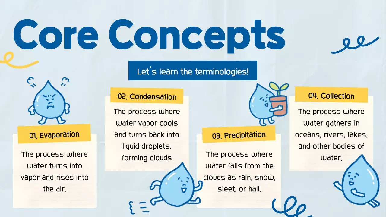Blue Simple Water Guide Presentation