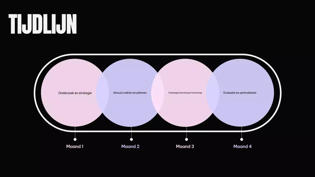 Zwart Modern Marketingplan