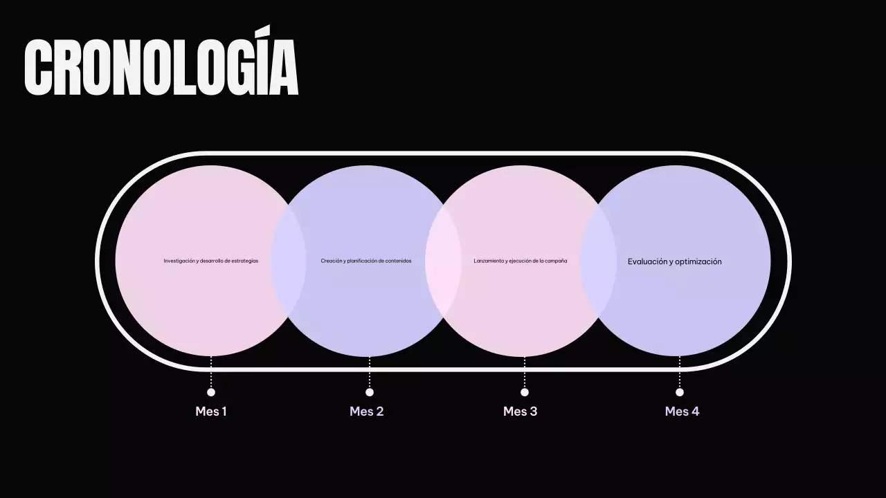 Plan de marketing Black Modern