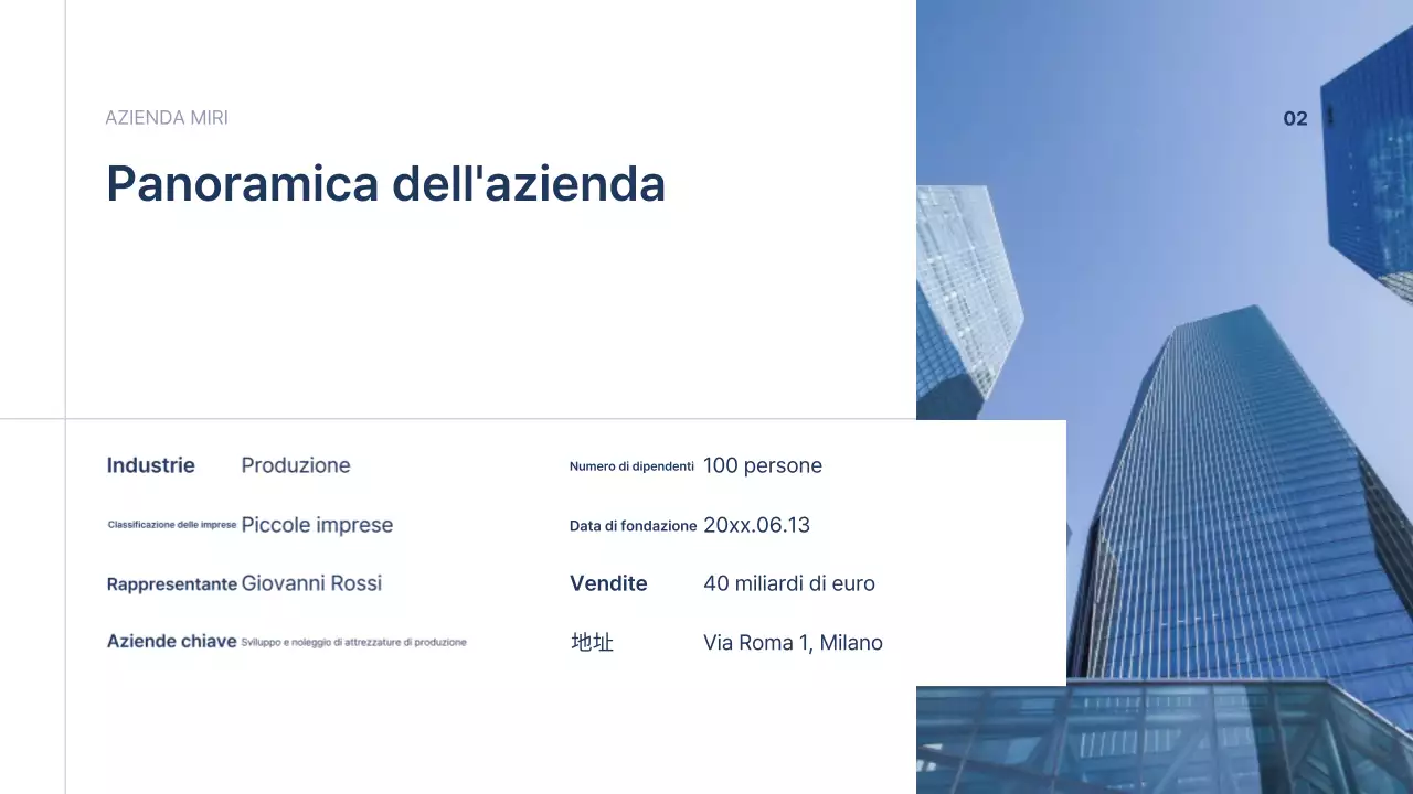 Promozione del profilo aziendale di Blue Simple Manufacturing