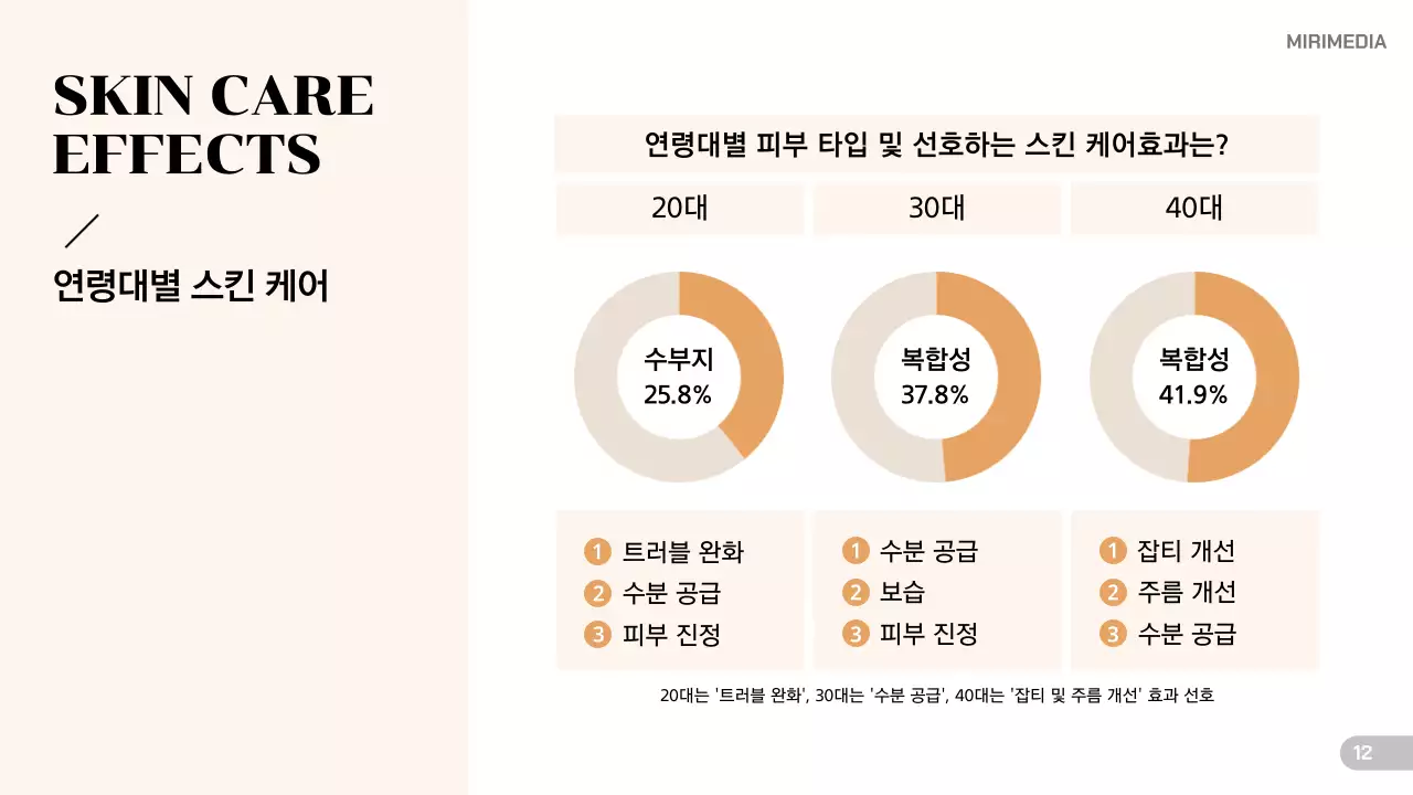 베이지 모던 뷰티 트렌드 분석