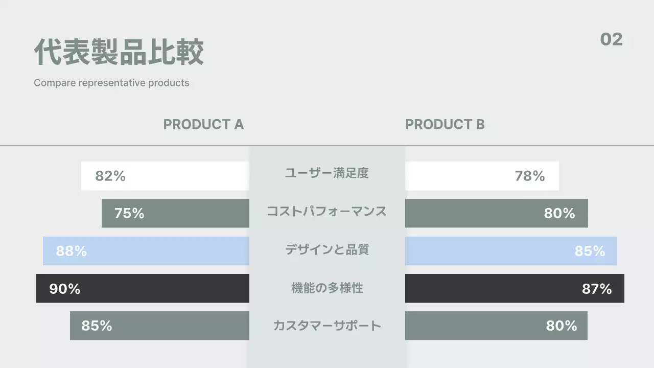 グレー シンプル ビジネス プレゼンテーション