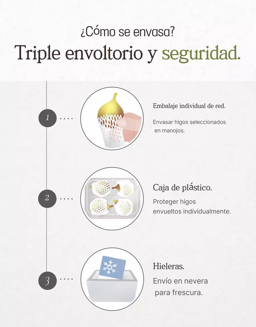 Promoción de ventas de higos con estilo en blanco y gris